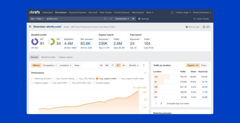 Ahrefs: La Herramienta SEO para Análisis de Backlinks
