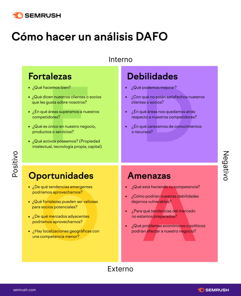 Análisis de la Competencia: Investiga a tus Competidores para Encontrar Oportunidades