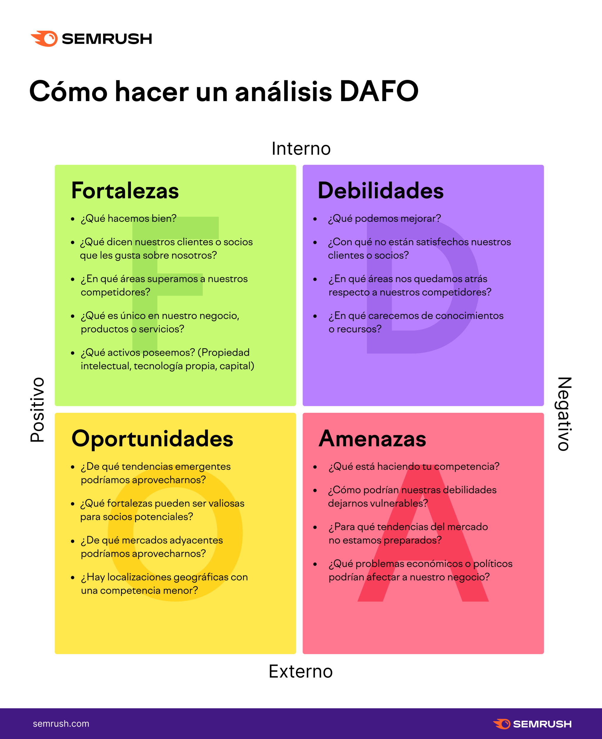 Análisis de la Competencia: Investiga a tus Competidores para Encontrar Oportunidades