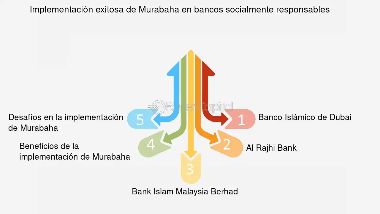 Banca Ética: Guía para Inversores Responsables