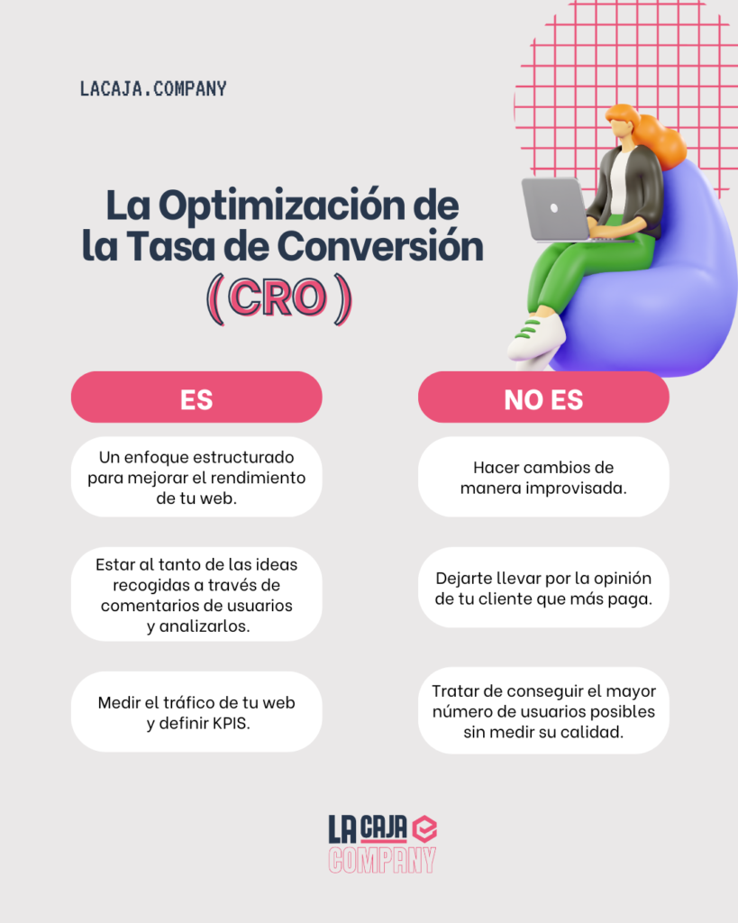 CRO en Marketing: ¿Qué es y Cómo Optimizarlo?