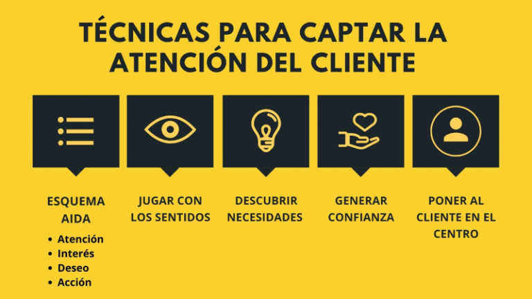 Capta la Atención del Cliente: Marketing en el Punto de Venta
