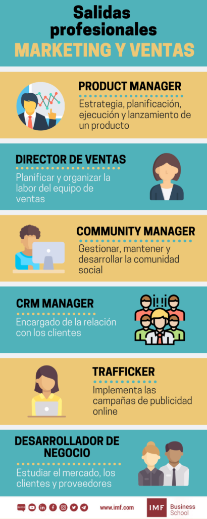 Comercio y Marketing: ¿Qué es y Qué Salidas Profesionales Tiene?
