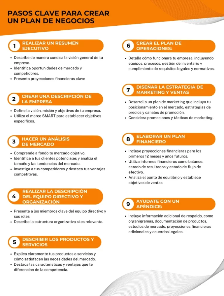 Cómo Crear un Plan de Negocios: Guía para Emprendedores