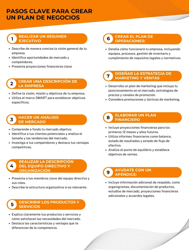 Cómo Crear un Plan de Negocios: Guía para Emprendedores