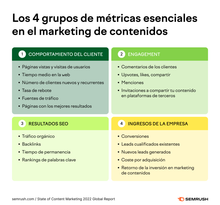 Content Strategy: Define tu Estrategia de Contenido para SEO