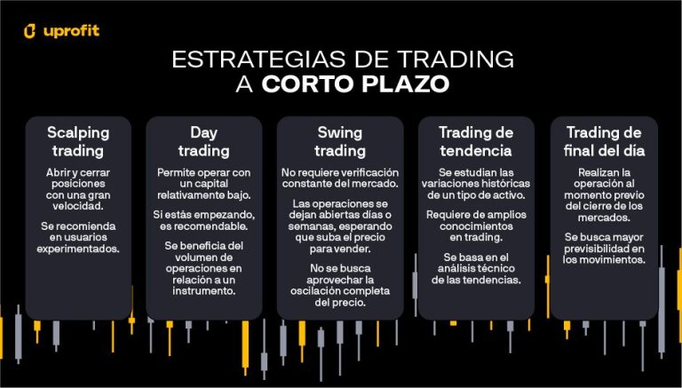 Day Trading: Operaciones a Corto Plazo
