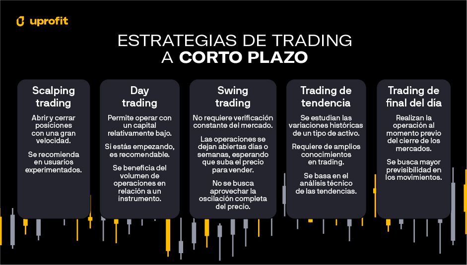 Day Trading: Operaciones a Corto Plazo