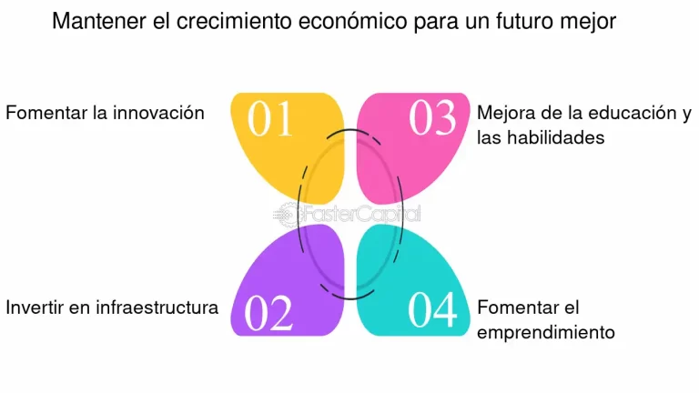 Desarrollo Económico: El Camino hacia la Prosperidad