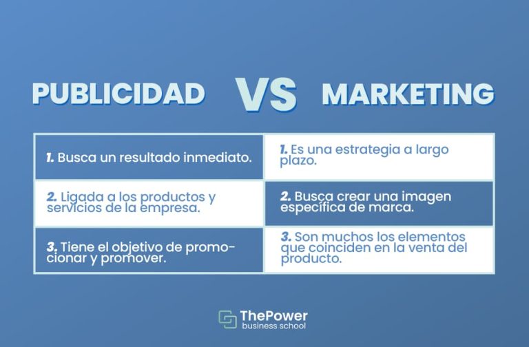 Diferencia entre Publicidad y Marketing: Conceptos Clave