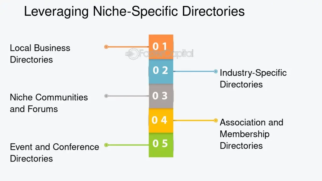 Directorios Web: Envía tu Sitio Web a Directorios Relevantes