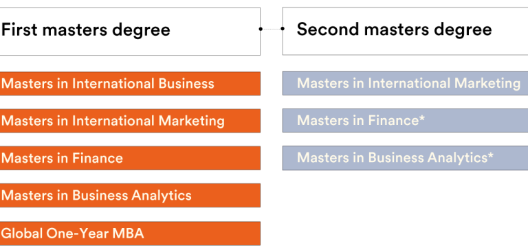 Doble Grado Marketing y ADE: Amplía tus Horizontes Profesionales