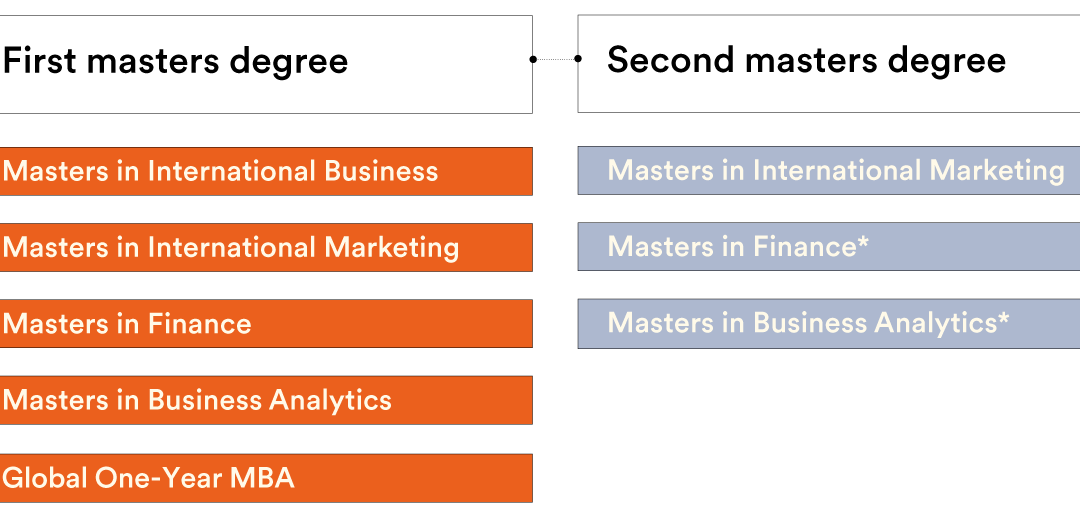 Doble Grado Marketing y ADE: Amplía tus Horizontes Profesionales