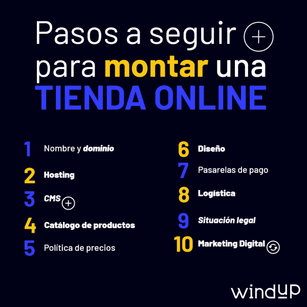 E-commerce: Guía para Crear una Tienda Online