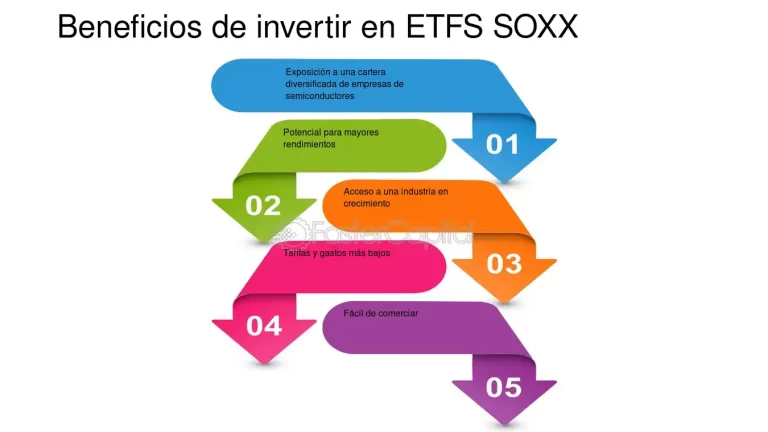 ETFs: La Inversión Inteligente y Diversificada