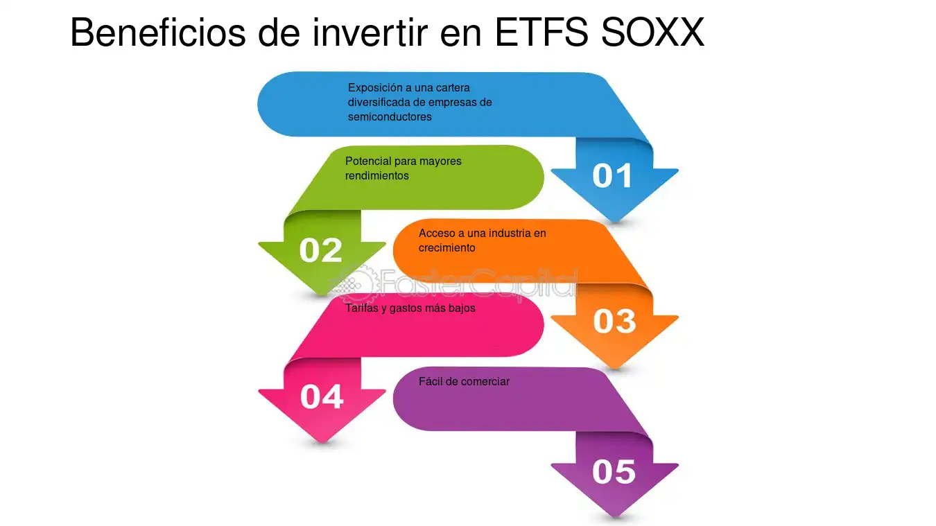ETFs: La Inversión Inteligente y Diversificada