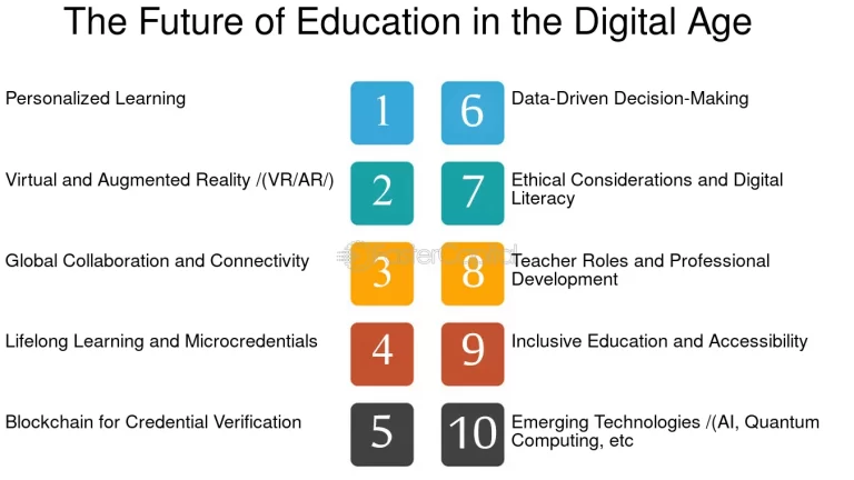 El Futuro de la Educación Financiera: Adaptándose a la Era Digital