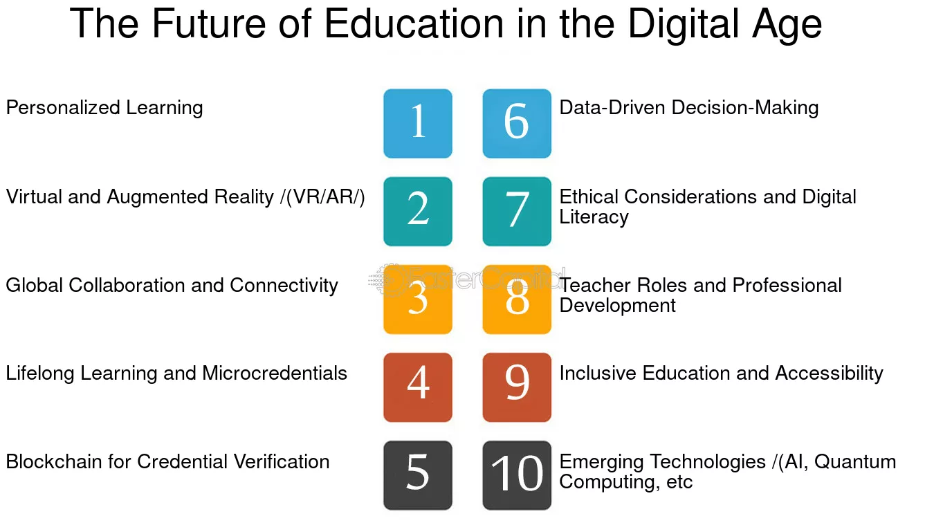 El Futuro de la Educación Financiera: Adaptándose a la Era Digital