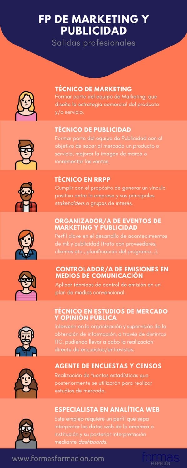 FP Marketing y Publicidad Online: ¡Estudia desde Donde Quieras!