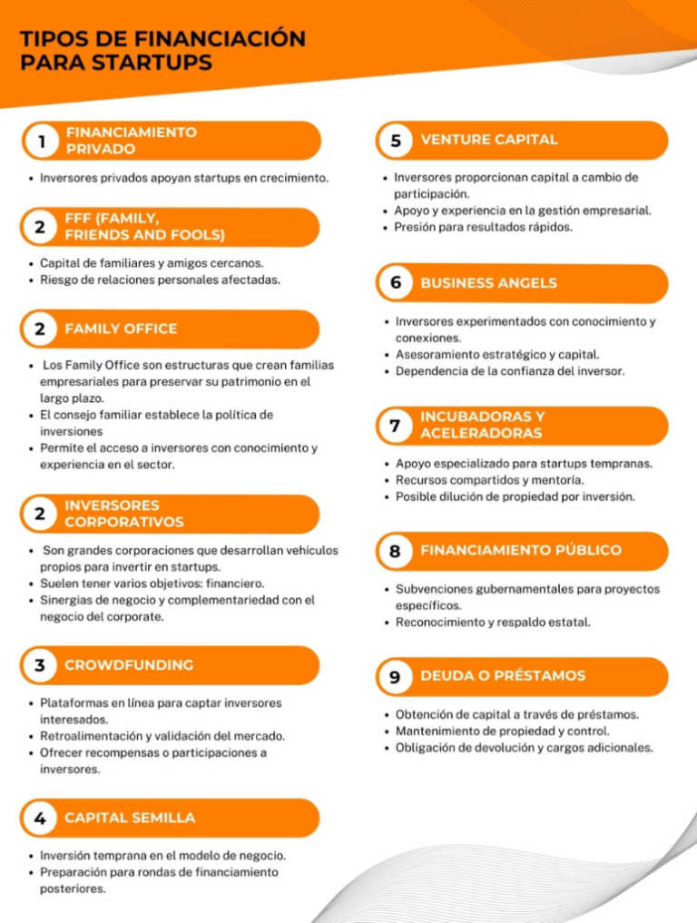 Financiación para Startups: ¿Cómo Conseguir Inversión?
