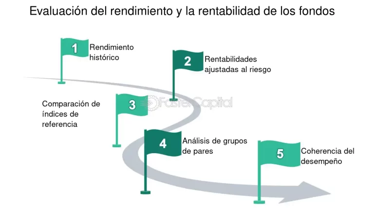 Fondos de Inversión: ¿Cómo Elegir el Fondo Adecuado?