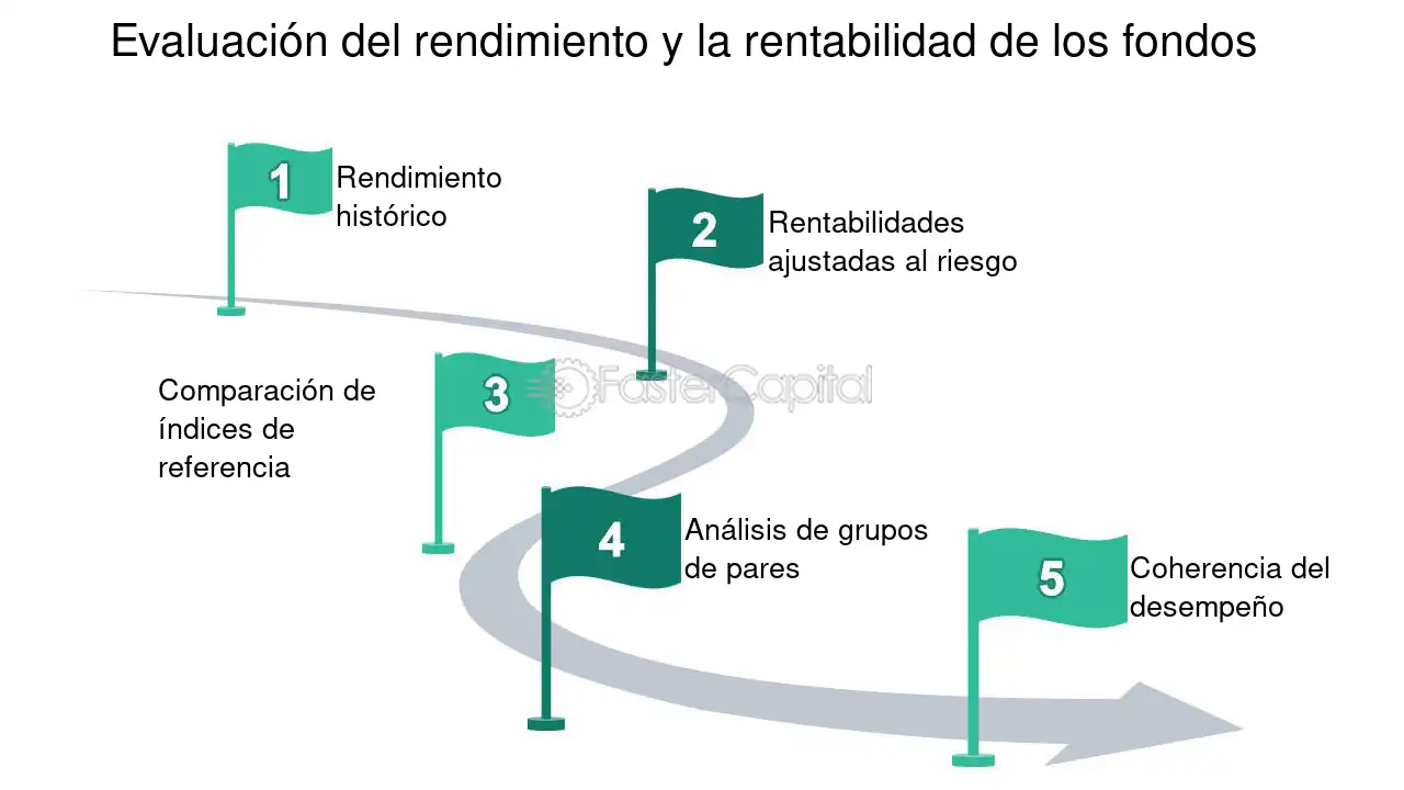 Fondos de Inversión: ¿Cómo Elegir el Fondo Adecuado?
