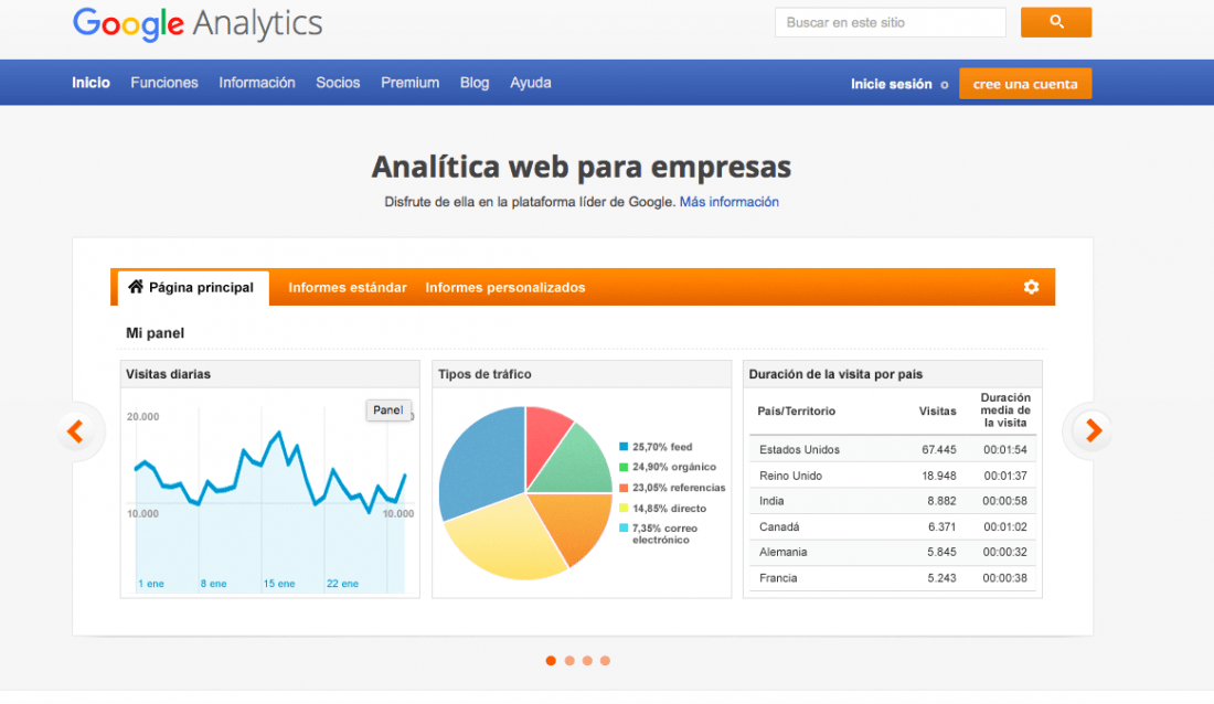 Google Analytics: Analiza el Tráfico de tu Sitio Web