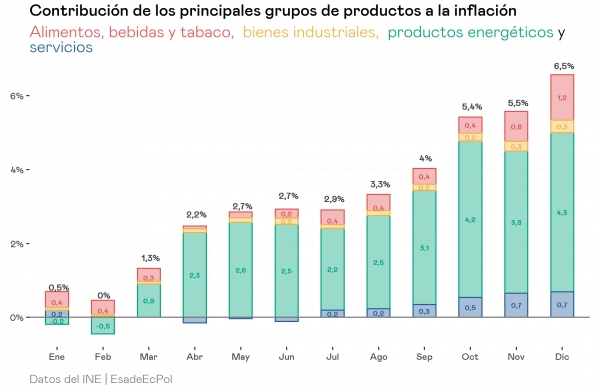 Inflación: ¿Qué es y Cómo te Afecta?