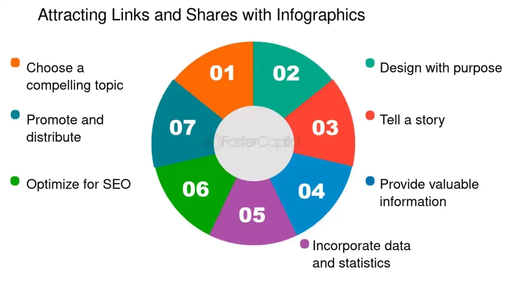 Infographics: Crea Infografías para Atraer Enlaces 5 Infographics: Crea Infografías para Atraer Enlaces
