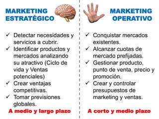 Marketing Estratégico vs. Operativo: Diferencias Clave