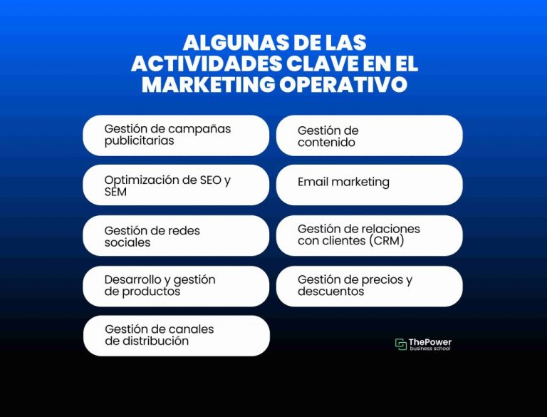 Marketing Operativo: Definición y Estrategias Clave