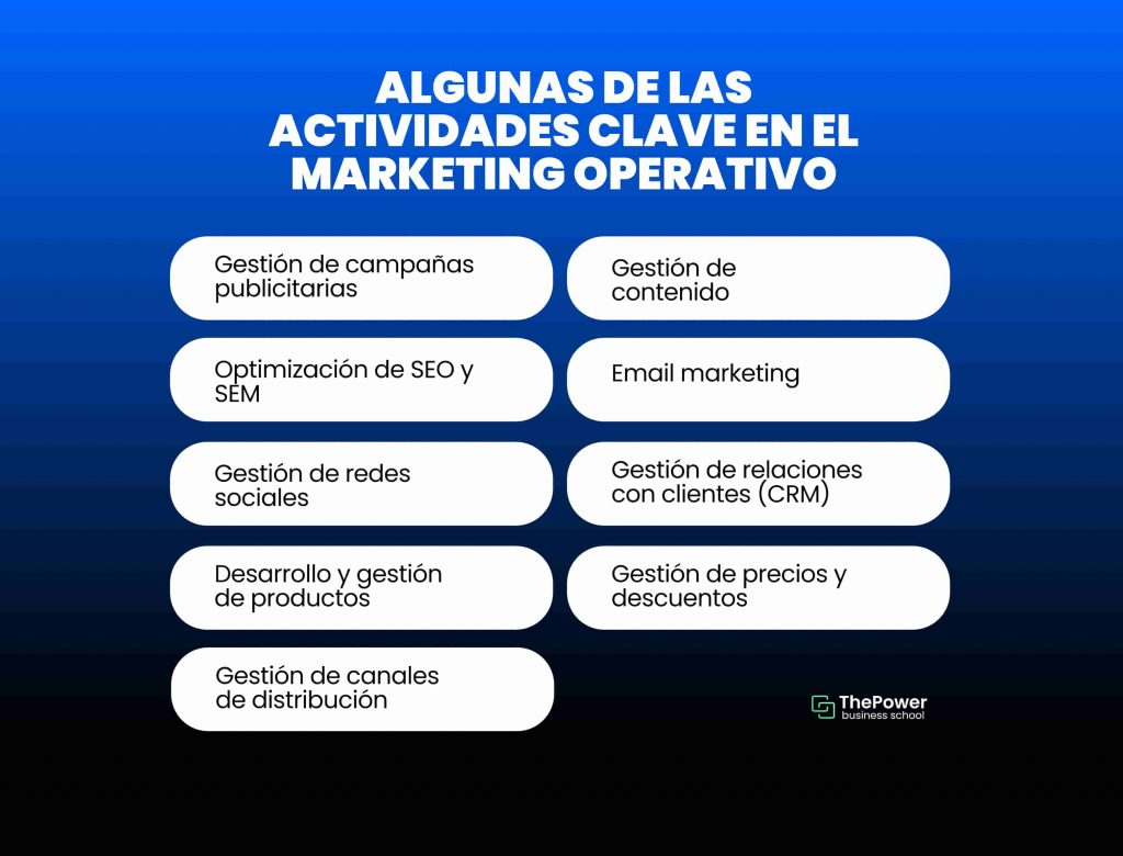 Marketing Operativo: Definición y Estrategias Clave