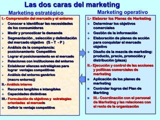 Marketing Operativo vs. Estratégico: Diferencias Clave