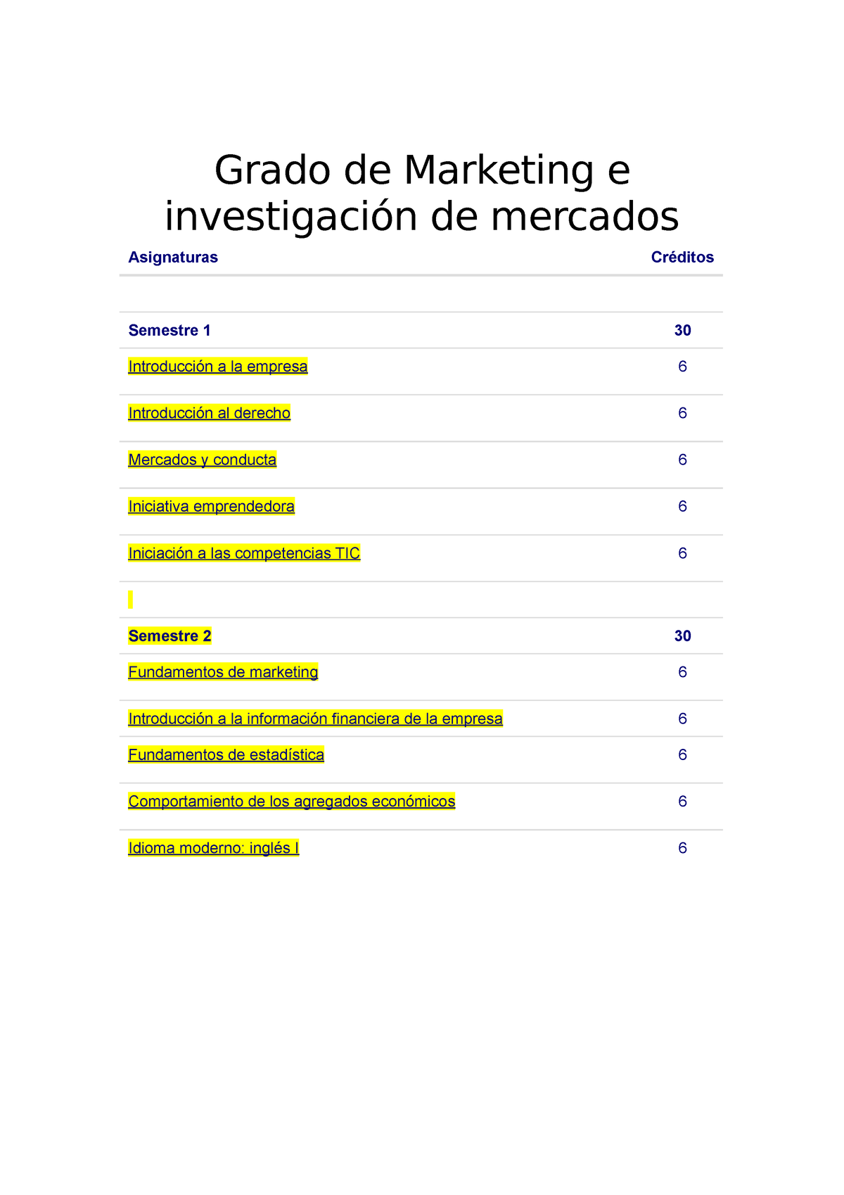 Marketing e Investigación de Mercados: Asignaturas del Grado