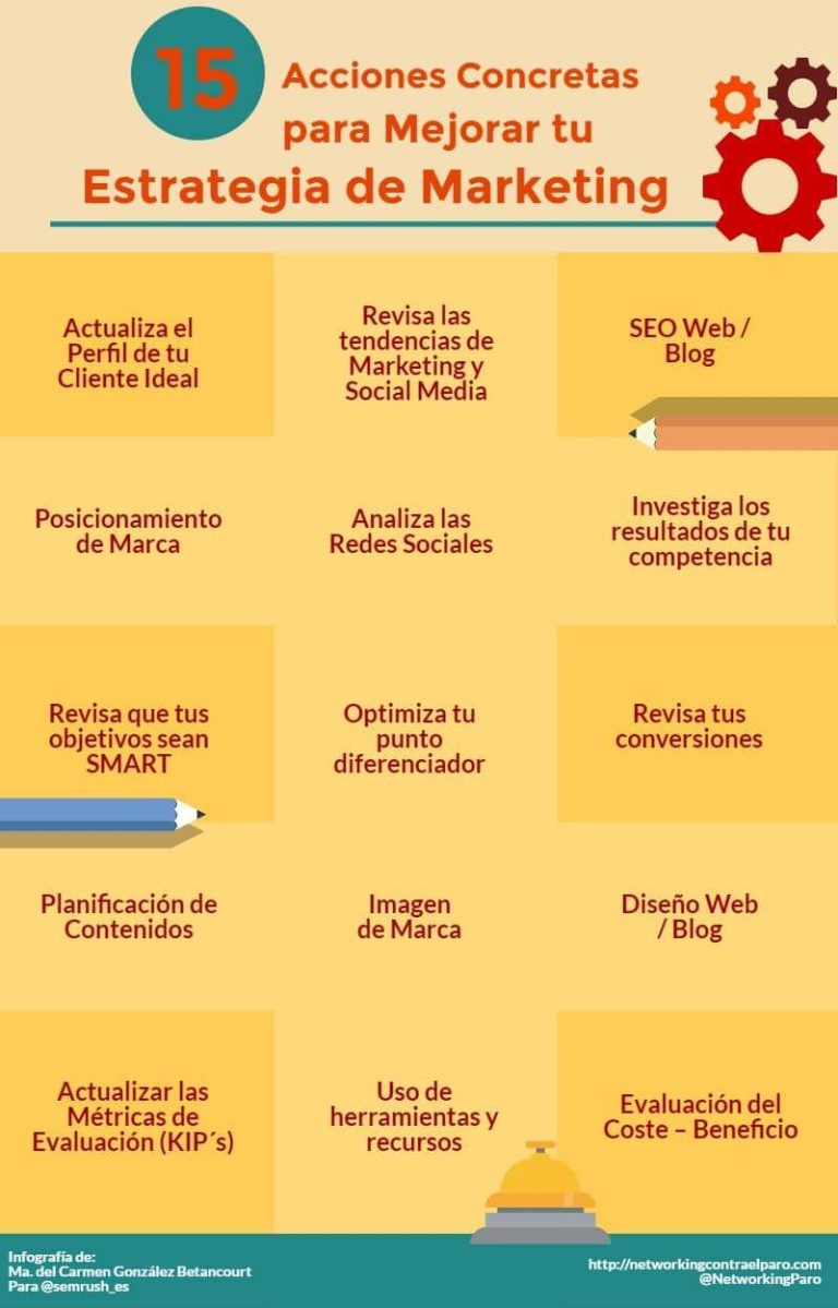 Marketing en la Actividad Comercial: Estrategias para el Éxito