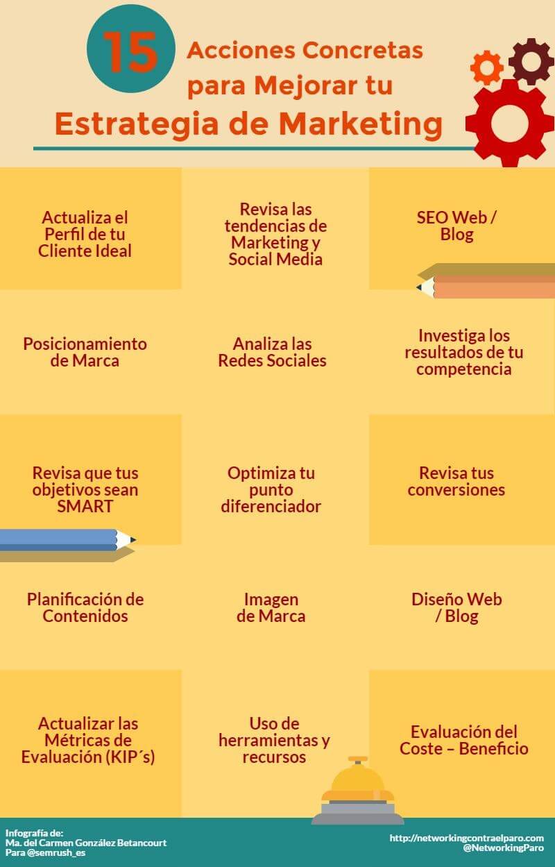 Marketing en la Actividad Comercial: Estrategias para el Éxito