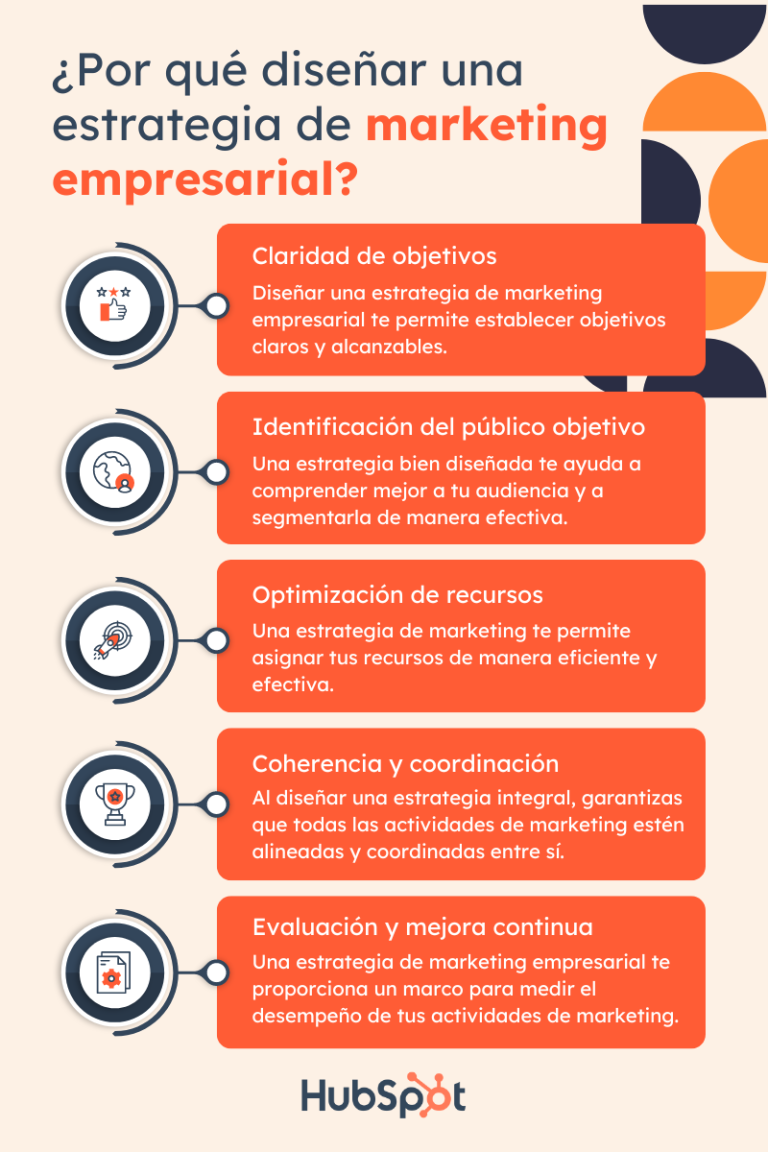 Objetivos en el Plan de Marketing: Alcanza tus Metas