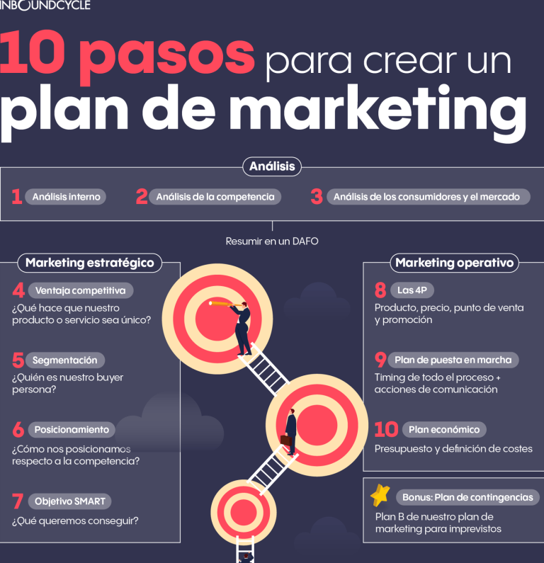 Oposiciones Técnico de Marketing y Comunicación 2024: Prepárate