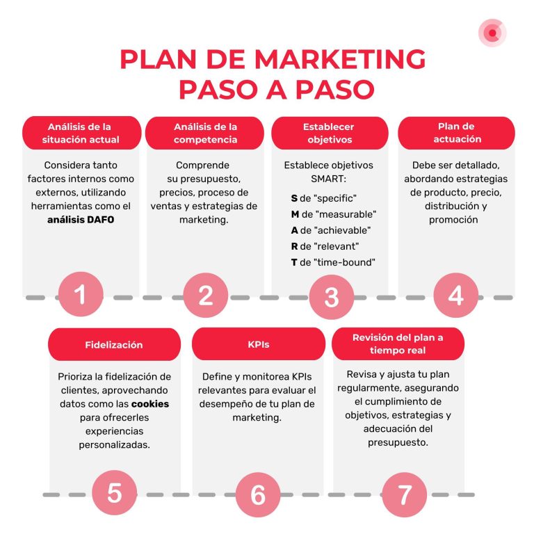 Planifica tu Estrategia: Ejemplos de Planes de Marketing