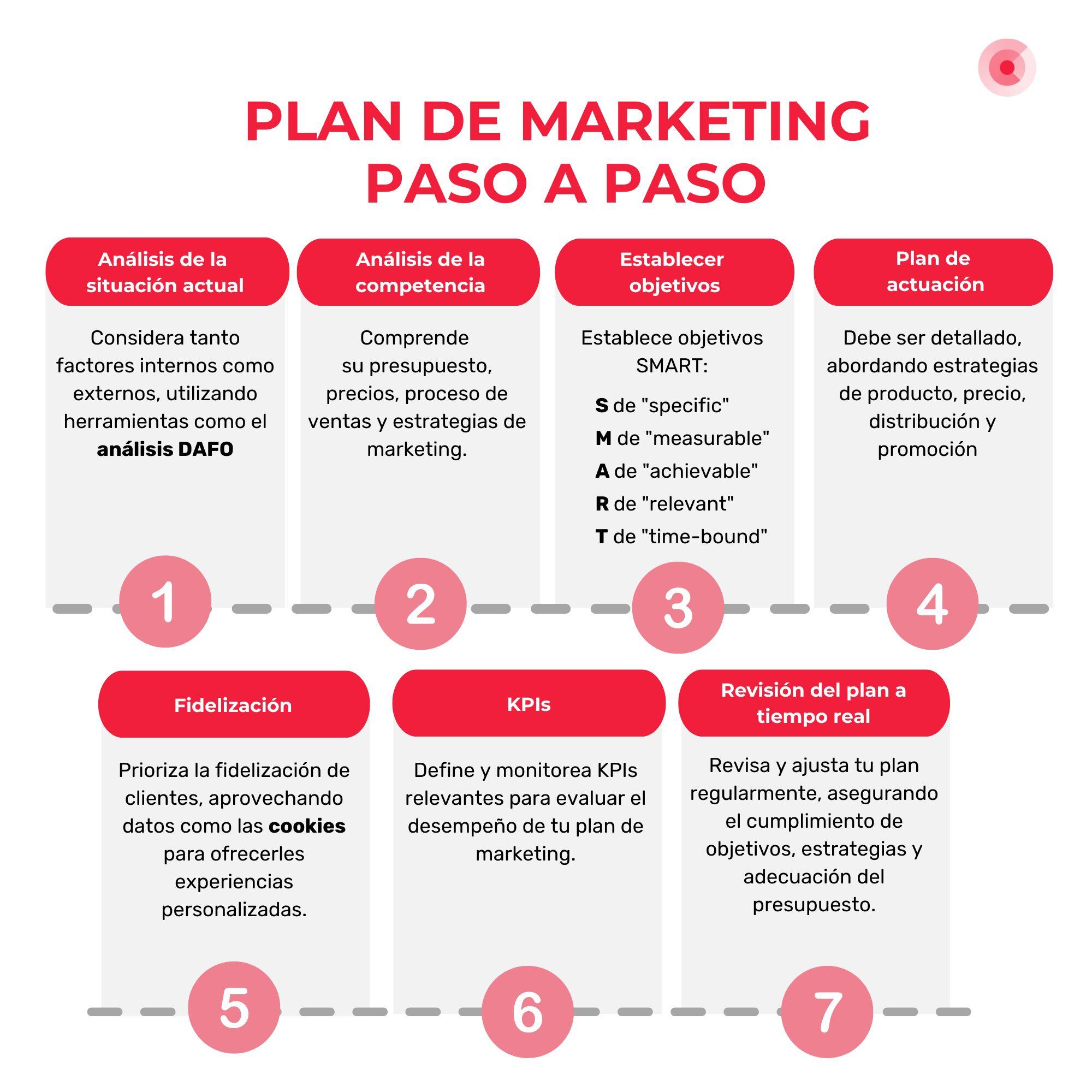 Planifica tu Estrategia: Ejemplos de Planes de Marketing