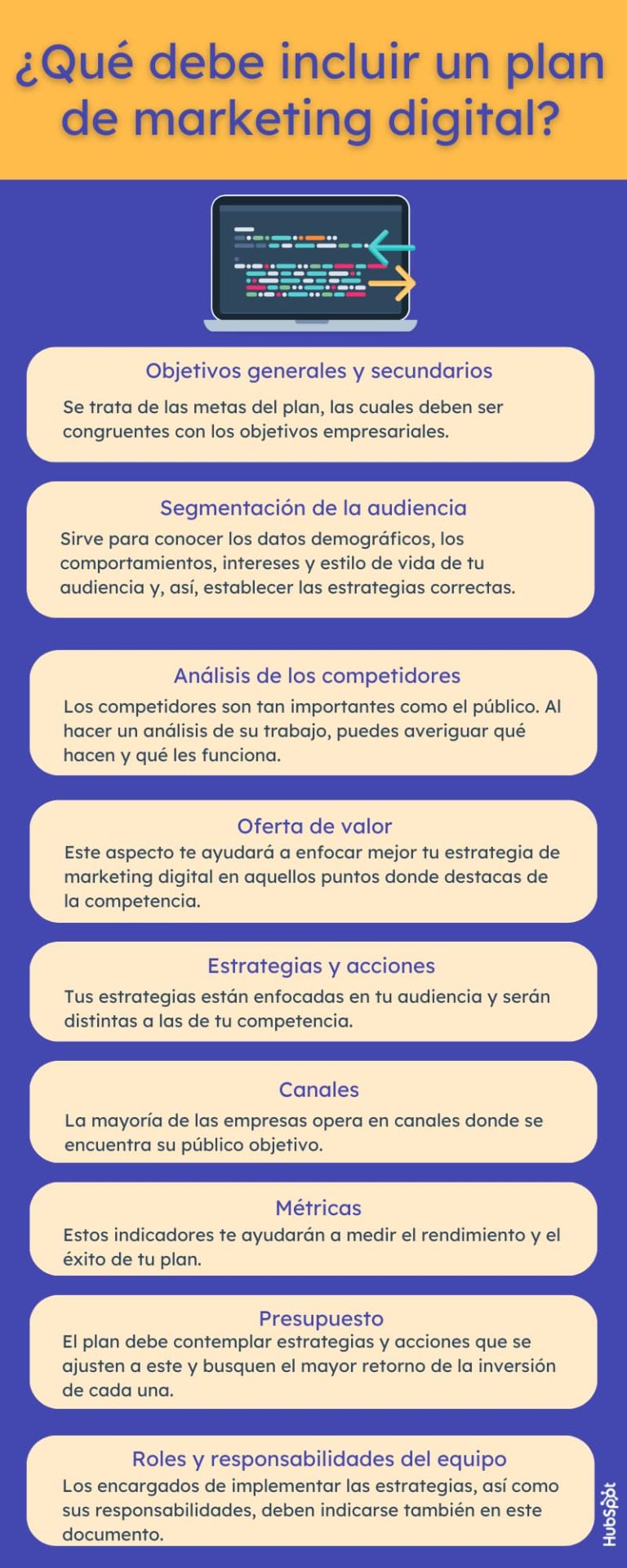 Planifica tu Éxito: Ejemplos de Planes de Marketing Digital (PDF)
