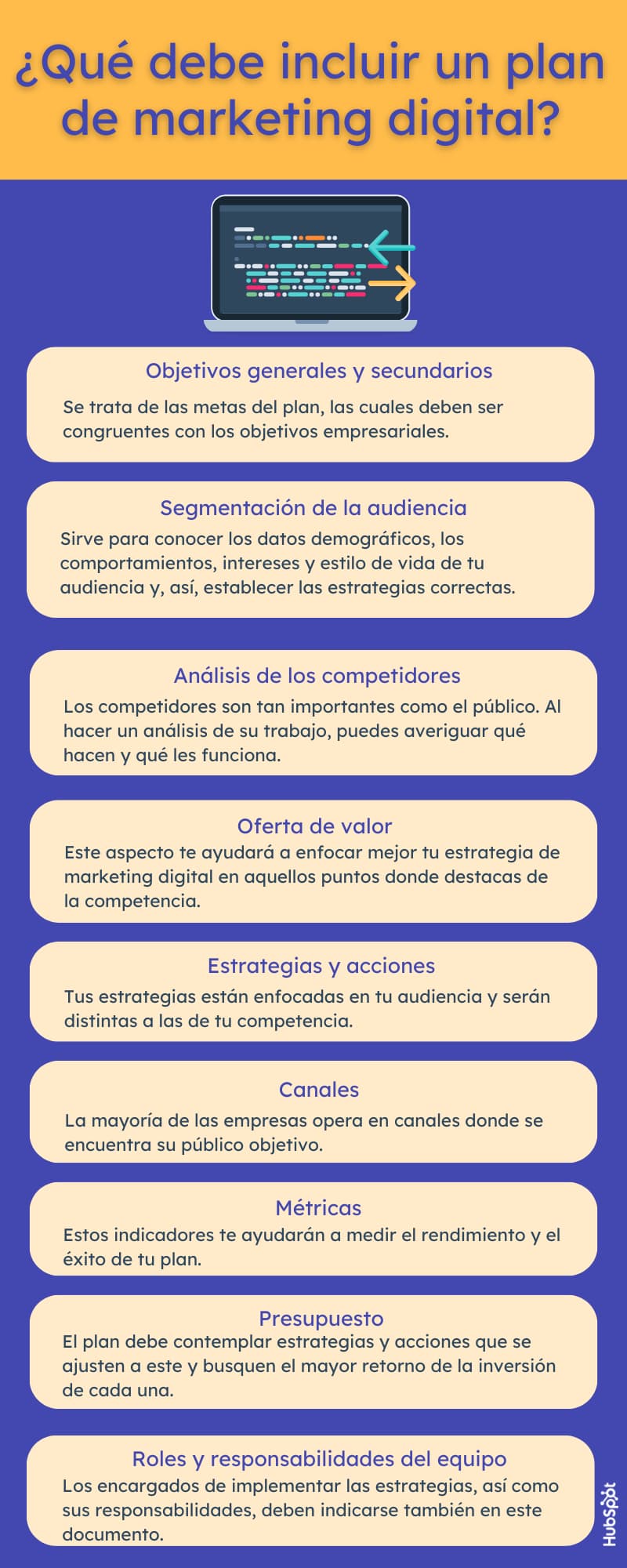 Planifica tu Éxito: Ejemplos de Planes de Marketing Digital (PDF)
