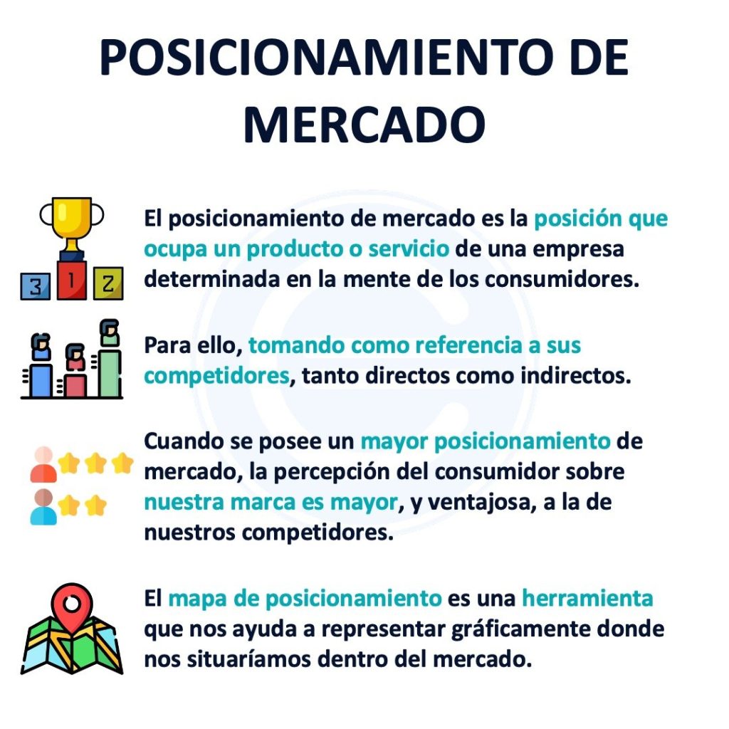 Posicionamiento en Marketing: ¿Qué es y Cómo Conseguirlo? 5 Posicionamiento en Marketing: ¿Qué es y Cómo Conseguirlo?