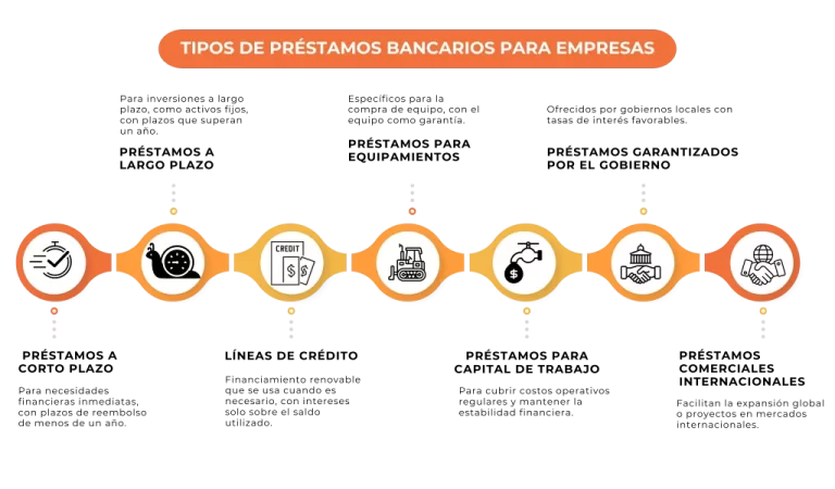 Préstamos Bancarios: Tipos de Préstamos y Cómo Solicitarlos