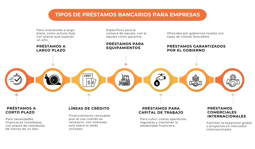 Préstamos Bancarios: Tipos de Préstamos y Cómo Solicitarlos