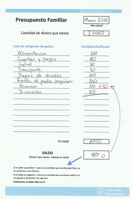 Presupuesto Familiar: Guía para Controlar tus Gastos