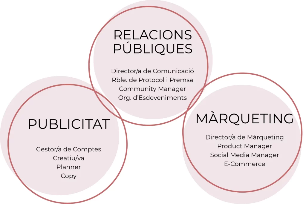 Publicidad, Relaciones Públicas y Marketing (UB): Nota de Corte 5 Publicidad, Relaciones Públicas y Marketing (UB): Nota de Corte