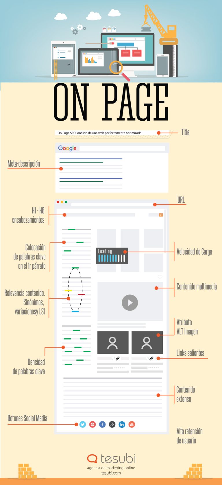 SEO On-Page: Optimiza tu Sitio Web para los Motores de Búsqueda