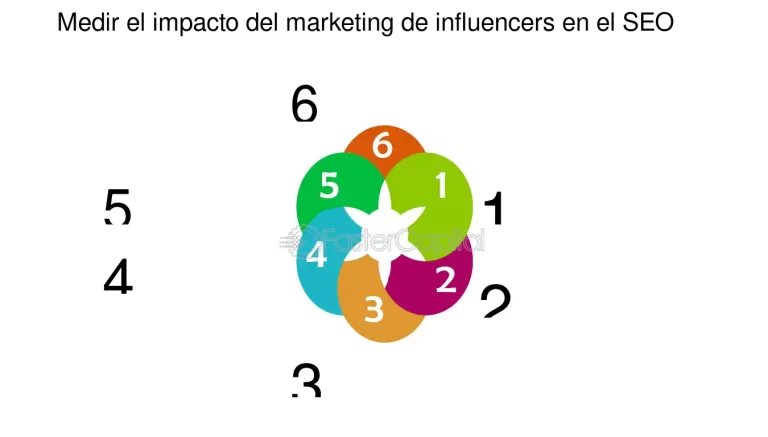 SEO para el Marketing de Influencers: Integra el SEO en tus Campañas de Influencers