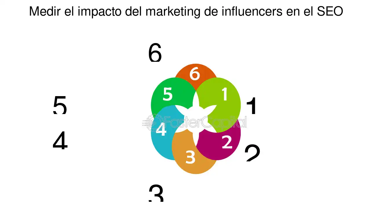 SEO para el Marketing de Influencers: Integra el SEO en tus Campañas de Influencers